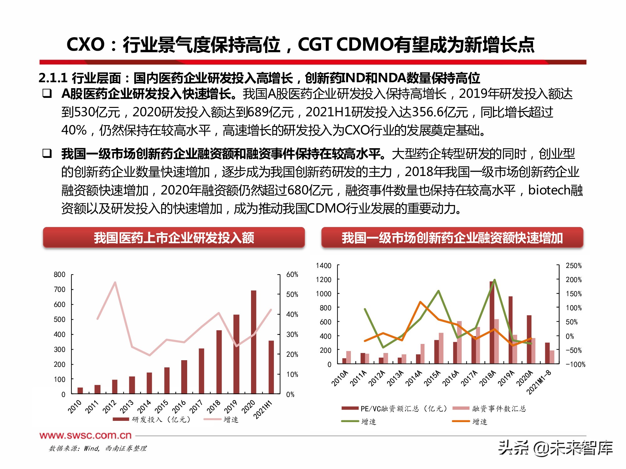 医药行业2022年投资策略：寻找“穿越医保”和“疫情脱敏”品种