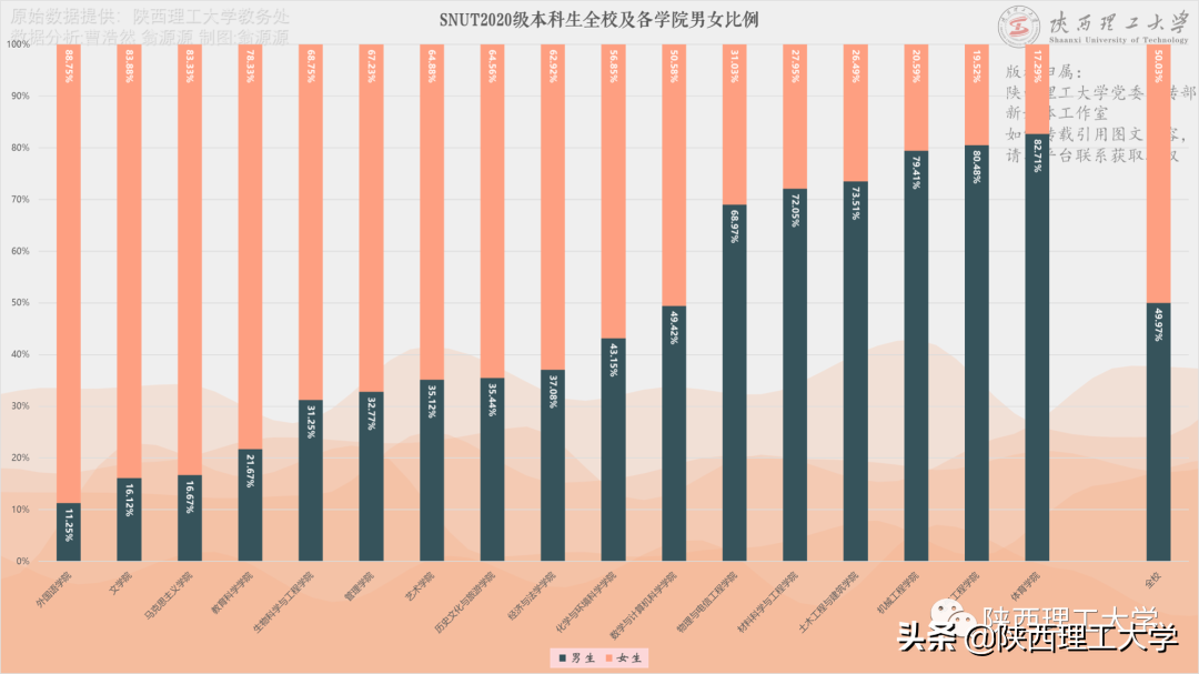 “数”说新生︱陕西理工大学2020级本科新生数据大揭秘