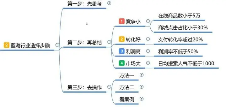 注册淘宝店铺（新手怎么淘宝开店）