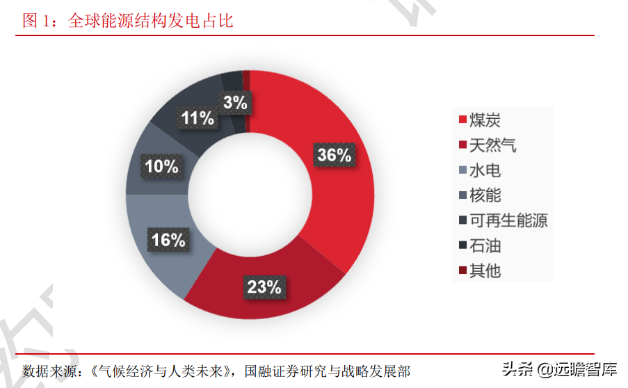 光伏：平价上网序幕正式拉开，能否开启行业新的成长周期？