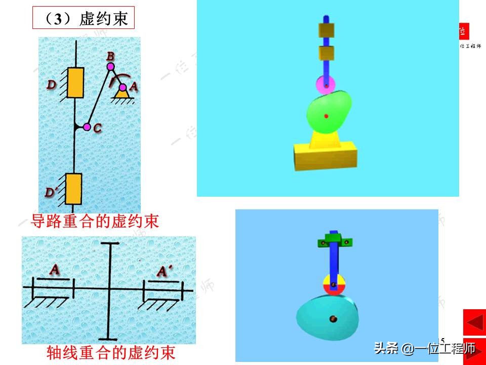 平面连杆机构，绘制机构运动简图，计算机构自由度，一文全面介绍