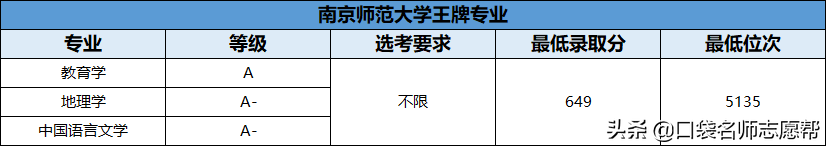 70所211大学王牌专业大汇总，就业发展不输985