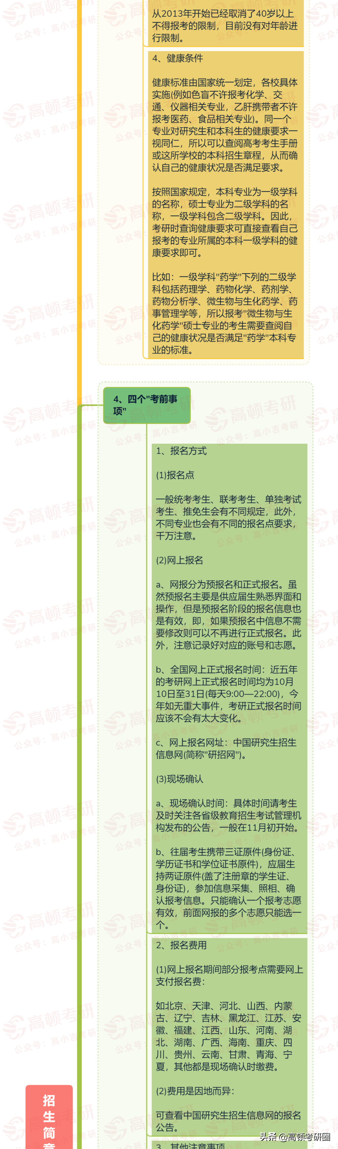 刚刚！2021年研究生招生简章正式公布