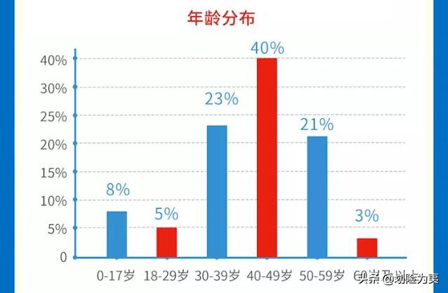 2018年4大保险公司年度重疾理赔报告汇总整理与分析