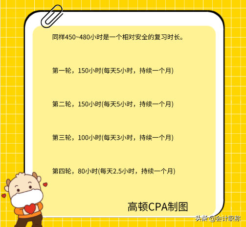 别再迷茫！普通人拿下CPA6科，至少需要多少时间？