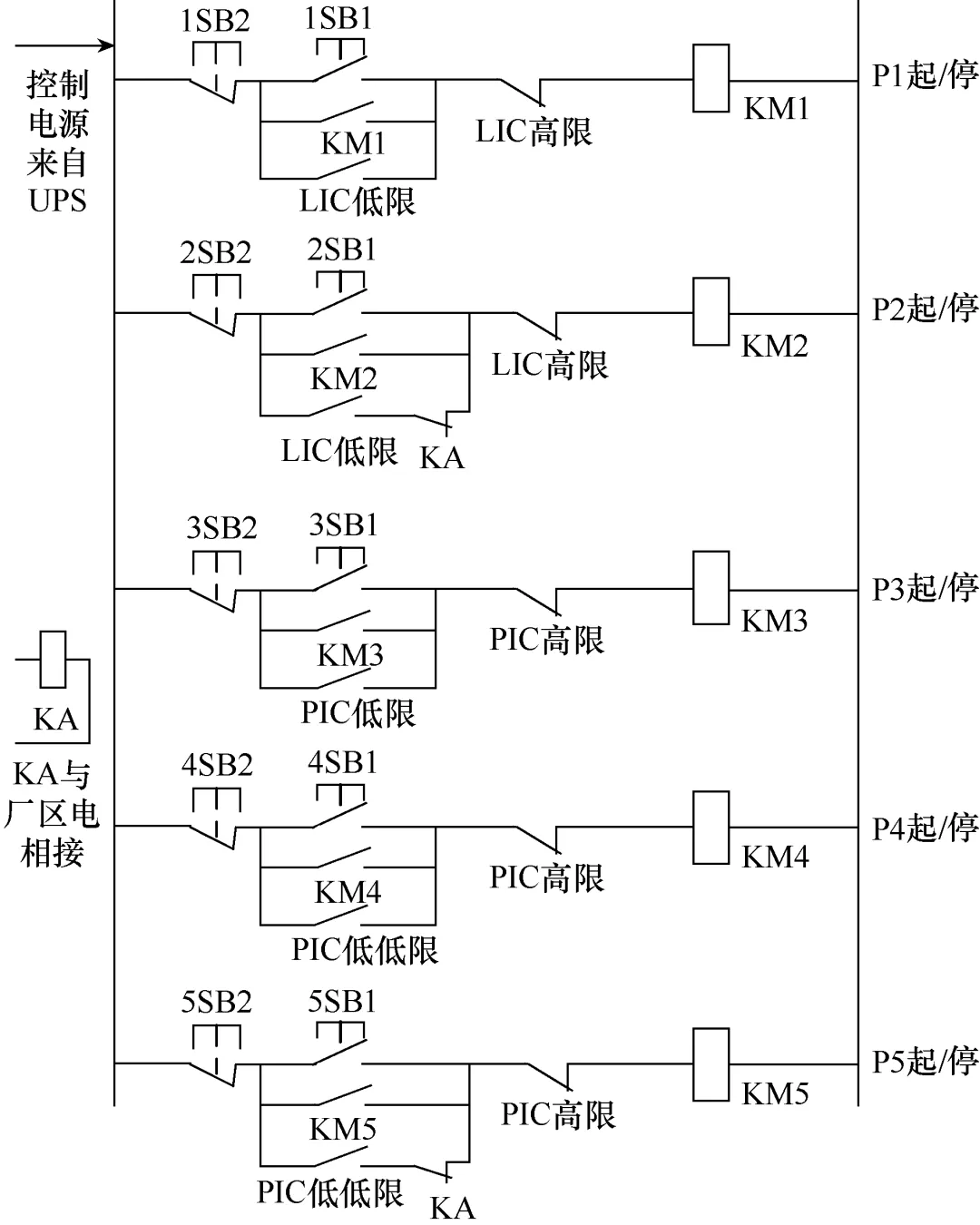 應用PLC設計化工廠的消防控制系統