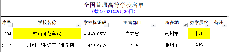 广东除去广州和深圳，其它城市的大学名单和分类（2021.09）