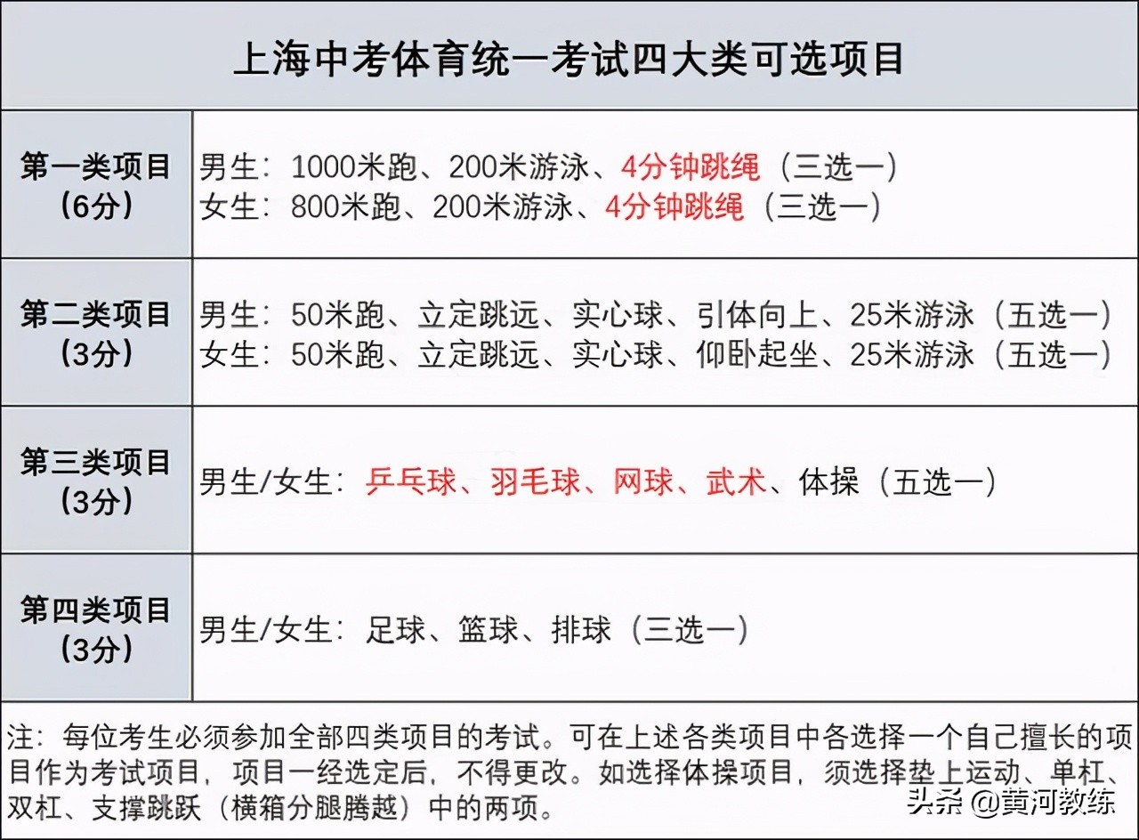 乒乓球双打发球规则图片