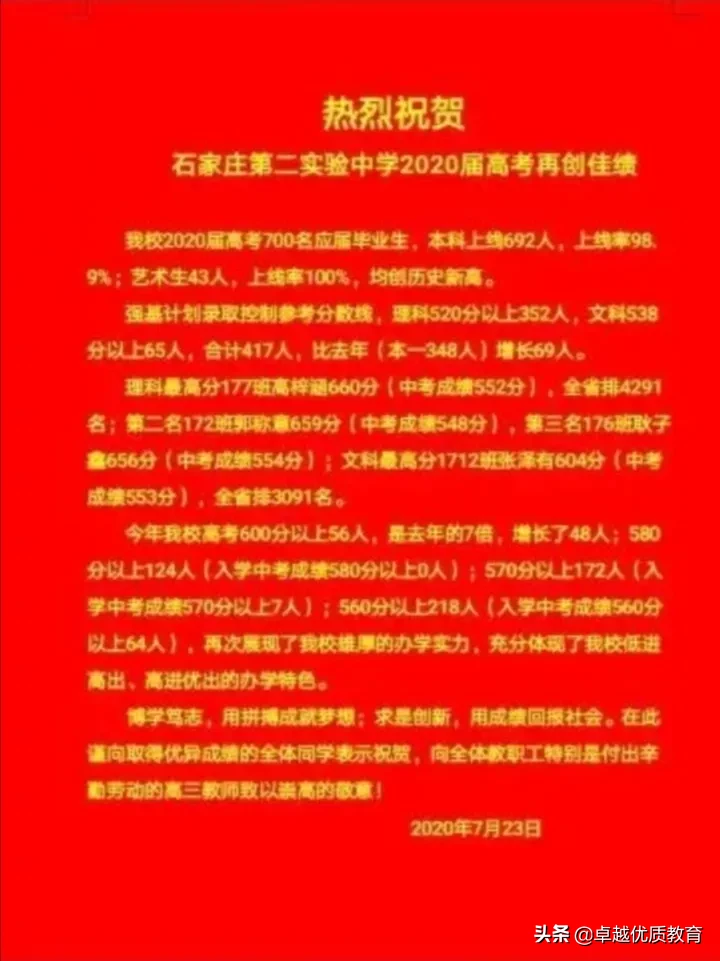 石家庄高考成绩已出，哪所高中更强？