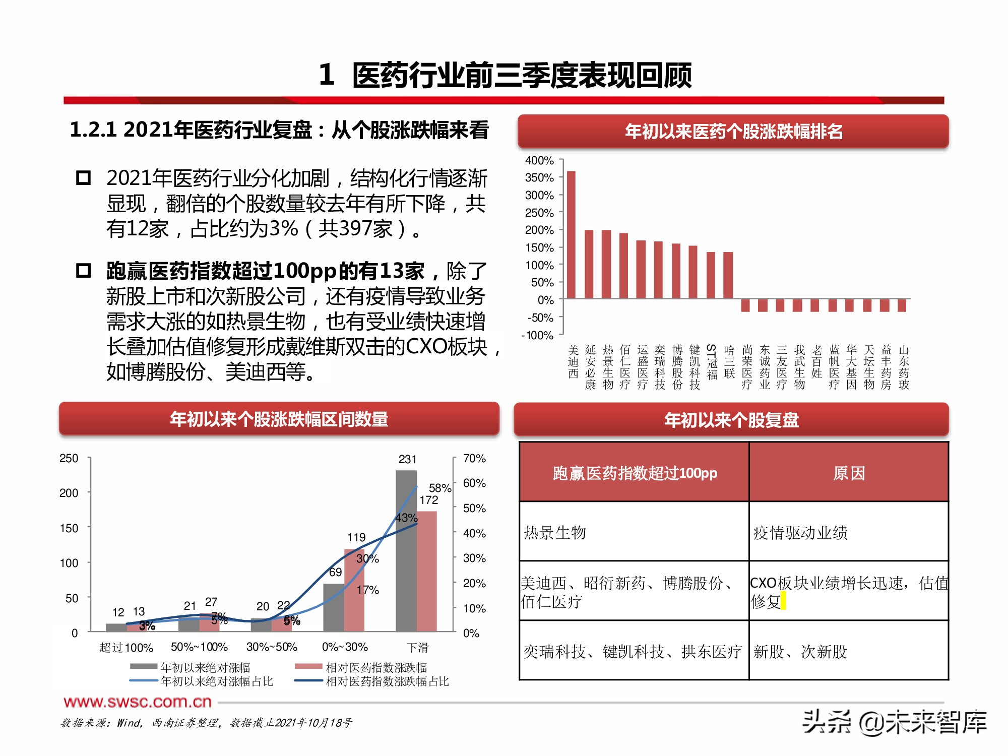 医药行业2022年投资策略：寻找“穿越医保”和“疫情脱敏”品种