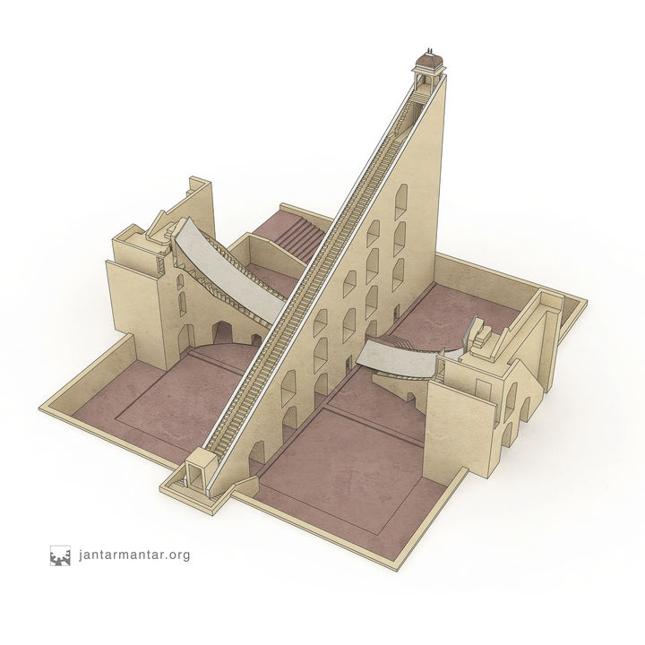 世界天文台巡礼——印度