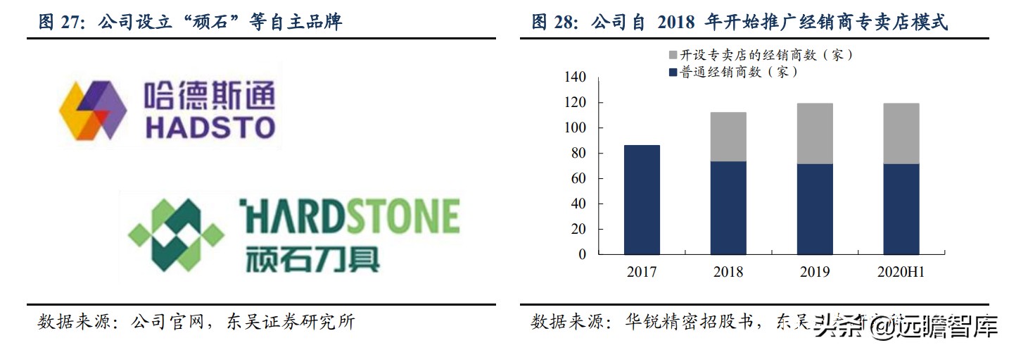 数控刀具：欧美高端、日韩中端、国内低端，华锐精密、打破中高端