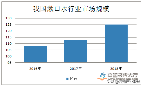 「融资案例解析」小小“漱口水”也能完成数千万元融资？