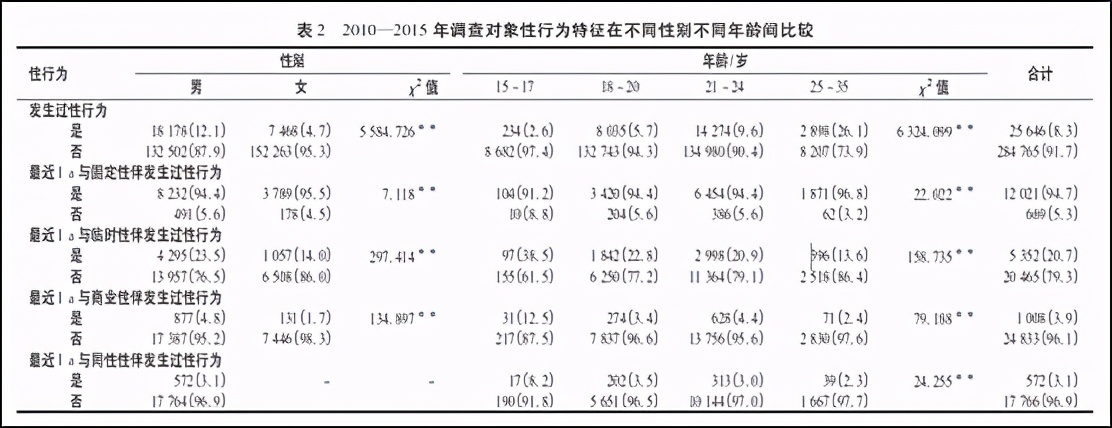 高校奇葩规定：禁止研究生在读期间发生性关系，违者通知家长解决