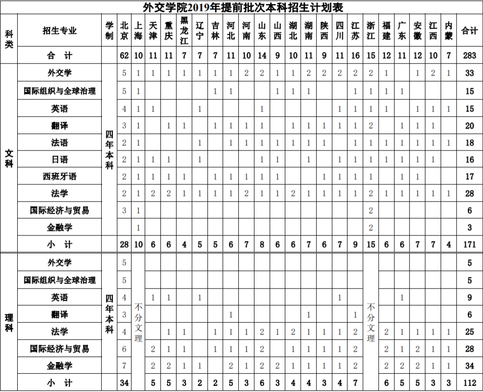 我国门槛最高的2所大学，一般人没资格报考，毕业还包分配