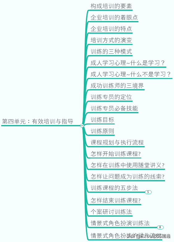 如何做一名自信称职的管理者？84页团队管理能力提升培训，值得学