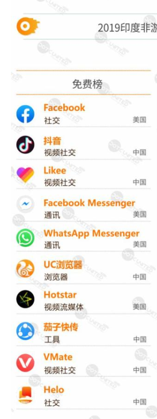 印度封杀中国APP，是为了国家安全吗？