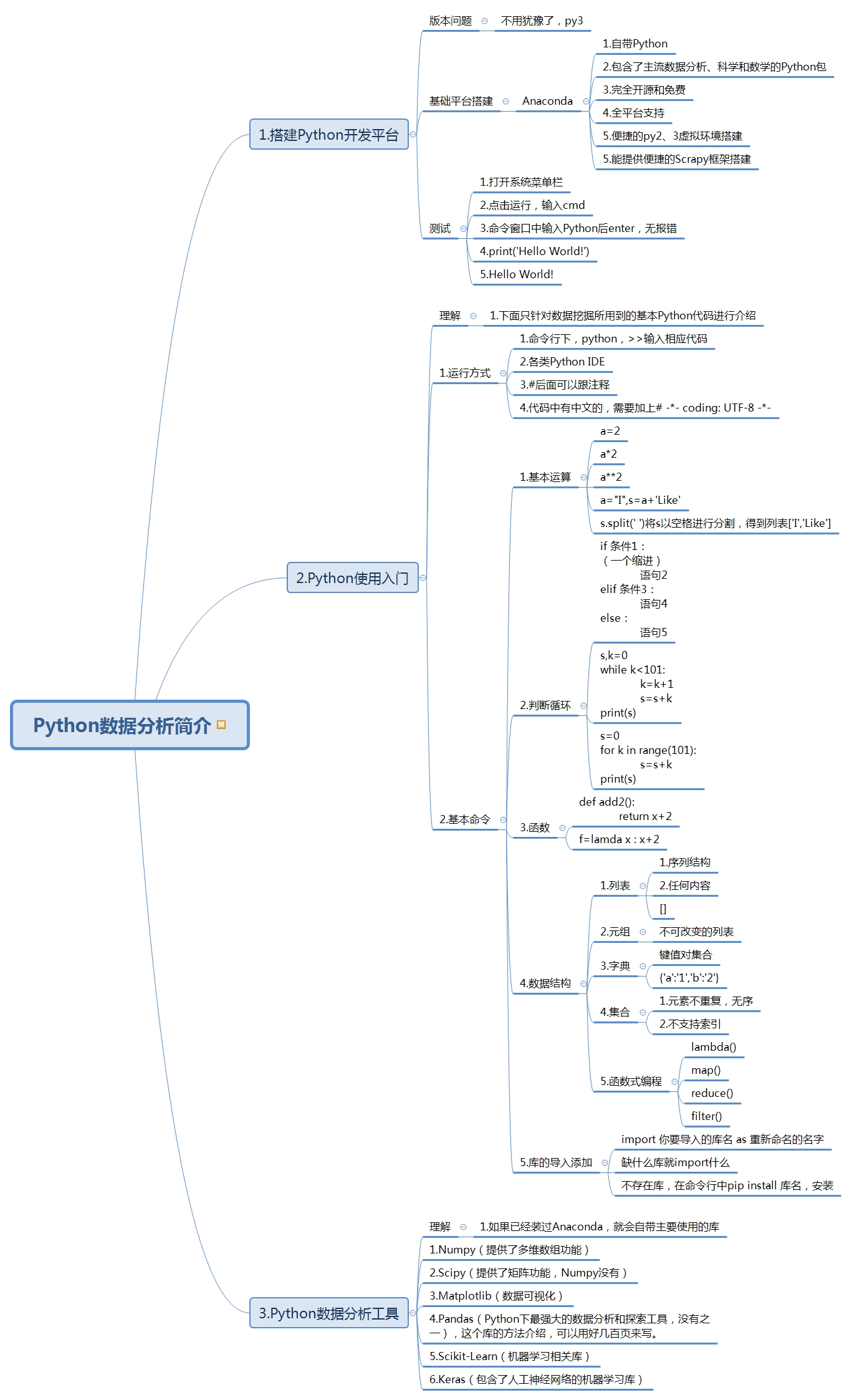 做数据分析究竟要学哪些计算机知识？全都给你梳理好了，拿走不谢