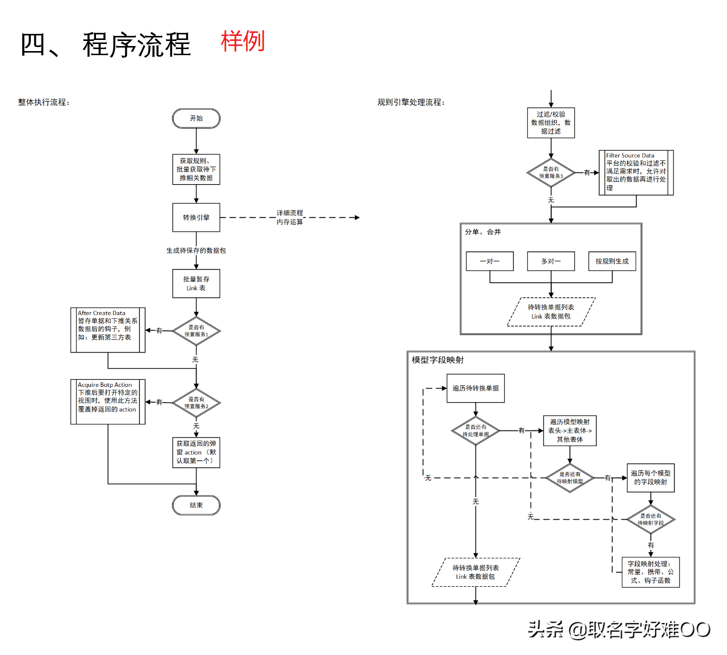 如何写好一份软件开发设计文档