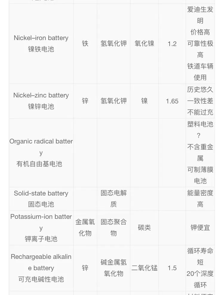 用了二十多年电池，你真的知道它们姓啥名啥吗？