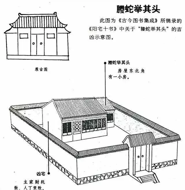 建议再认真看看的48个风水漫画，你想了解的住宅风水知识都齐全了