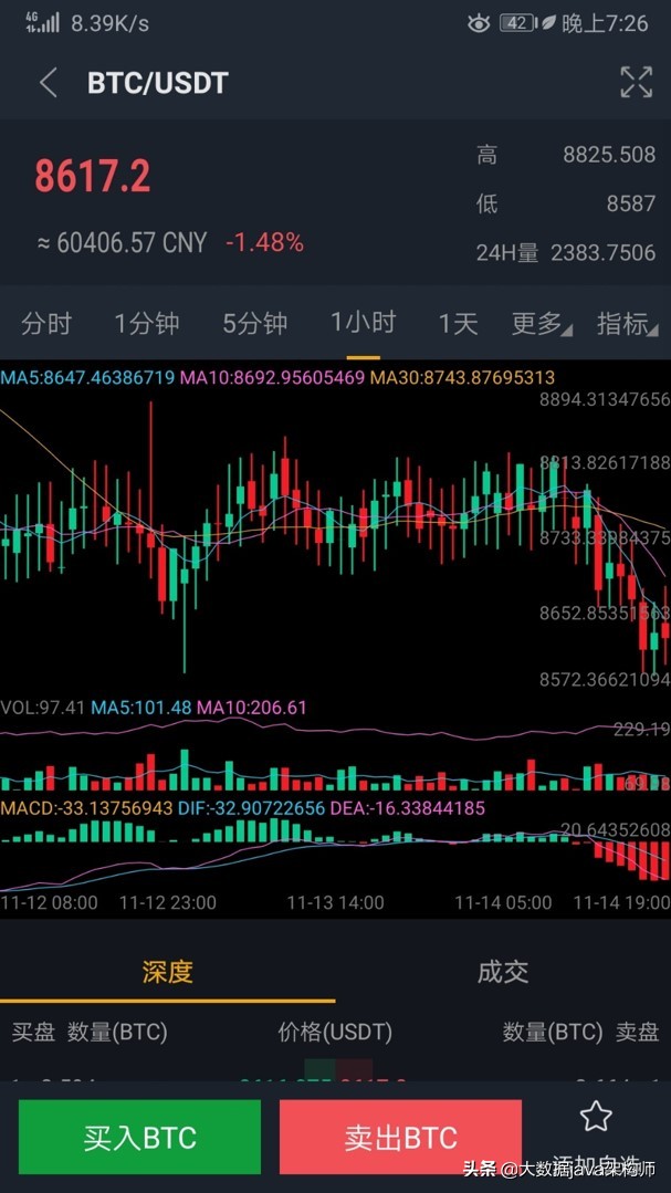 基于Java开发的比特币区块链 | BTC | ETH | 数字货币交易所源码