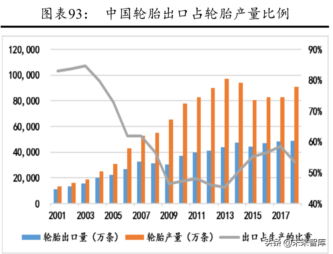 普利司通深度解析及其对国内轮胎企业的启示（65页）