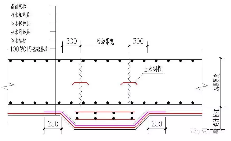 49个建筑防水工程标准化节点做法，渗漏不再是难题