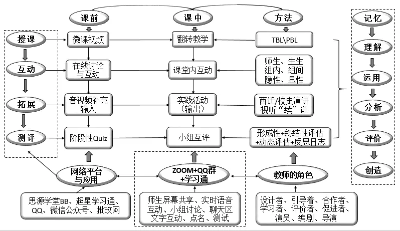 快看！西安交大一大批好成绩来啦！