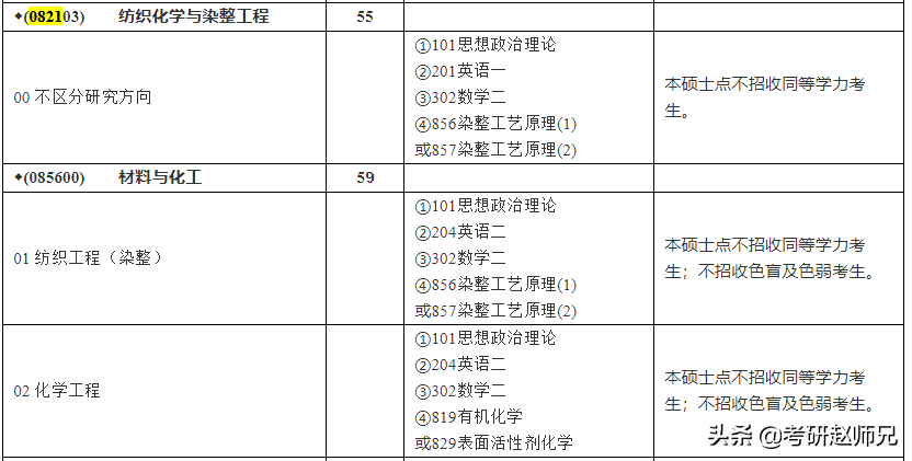 23考研—东华大学，一所小众了解的211，但是实力很强