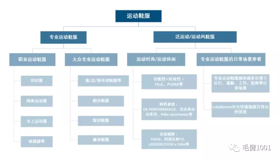 cba女鞋是哪个国家的品牌(王子与平民之争，中国运动鞋服市场谁主沉浮（上）)