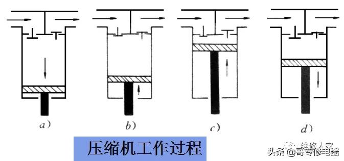 电冰箱制冷系统常见部件介绍