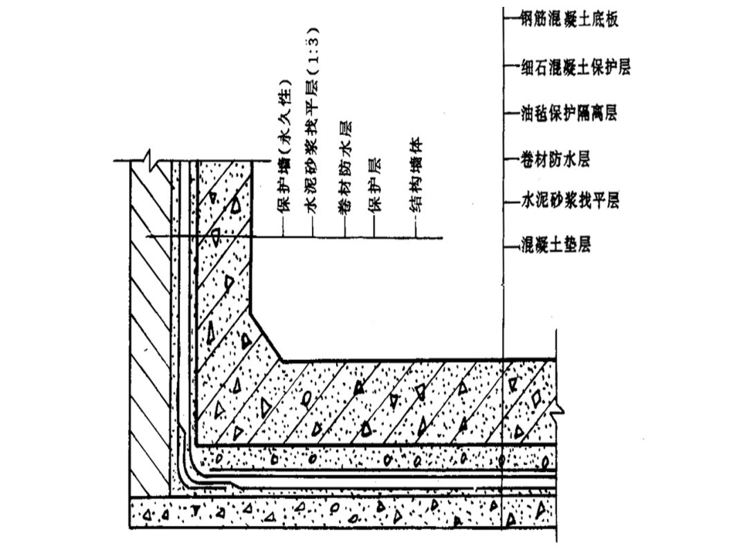 地下室防水这样施工，不漏不渗