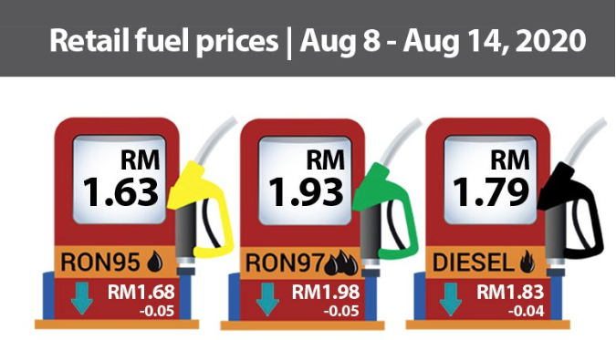 马来西亚柴油今日价格（马来西亚今日疫情）
