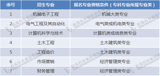 专升本能不能跨专业报考？湖北省哪些招生院校的专业限制小？