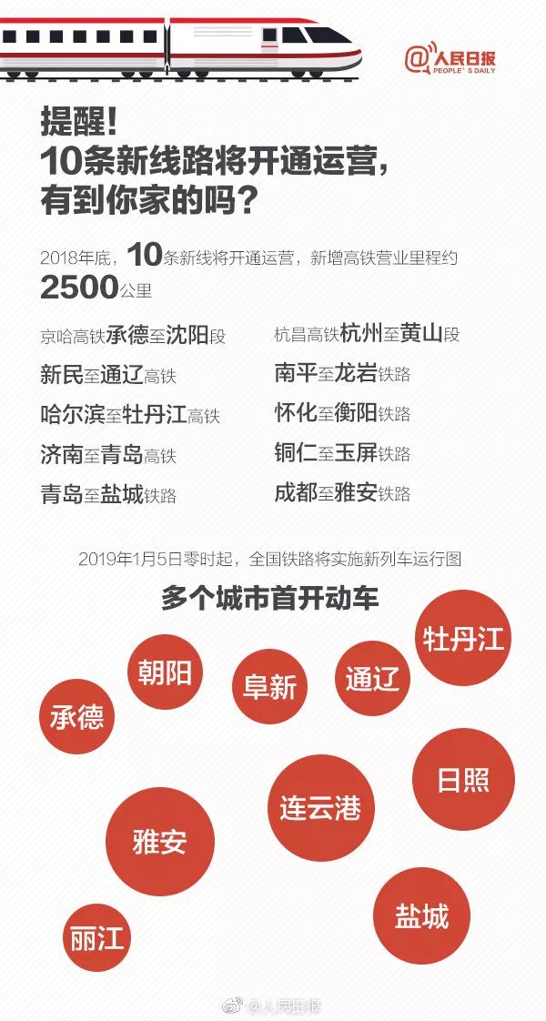 明天开始抢票啦！具体放票时间表！