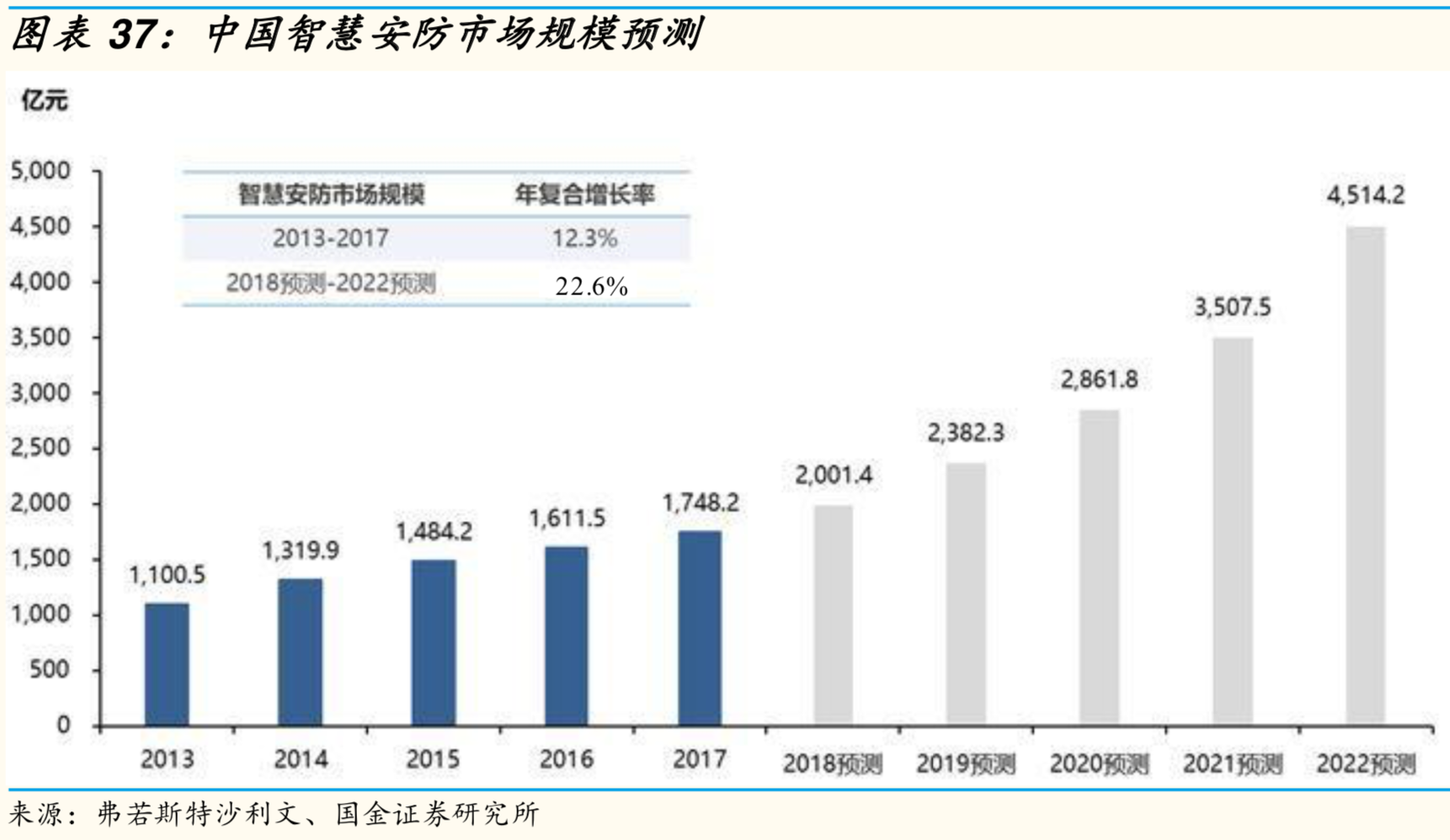 人工智能深度研究——电子应用篇