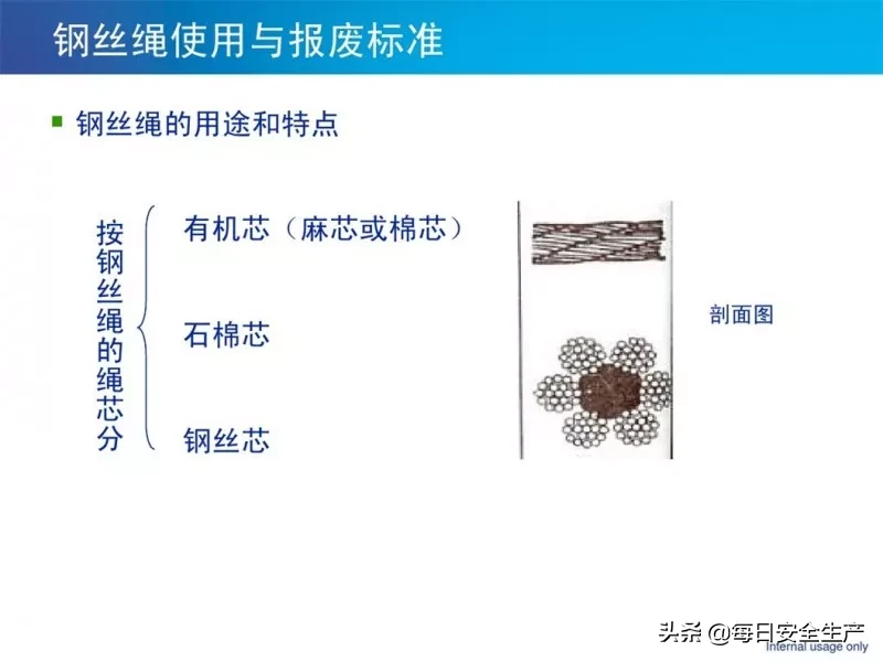 何时报废？起重绳索、吊索具缺陷判定及报废标准