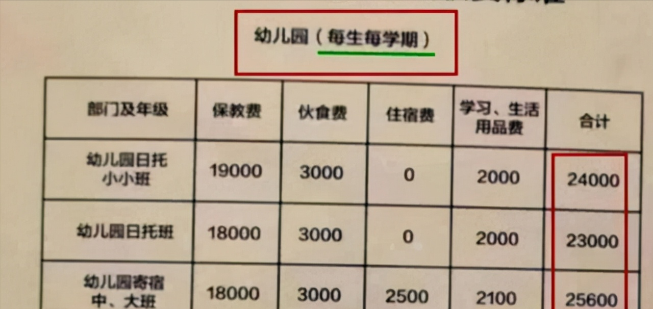 养大一个孩子需要多少钱？从幼儿园到大学，计算出的数字令人意外