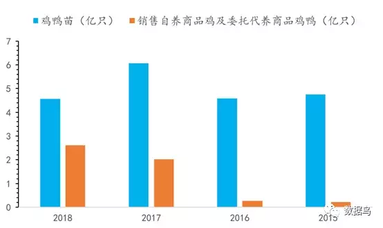 深度丨从利润的角度论新希望养猪的必要性