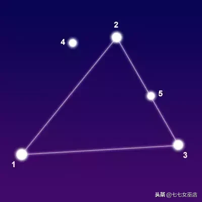 7.1是什么星座（7.1是什么星座的啊）