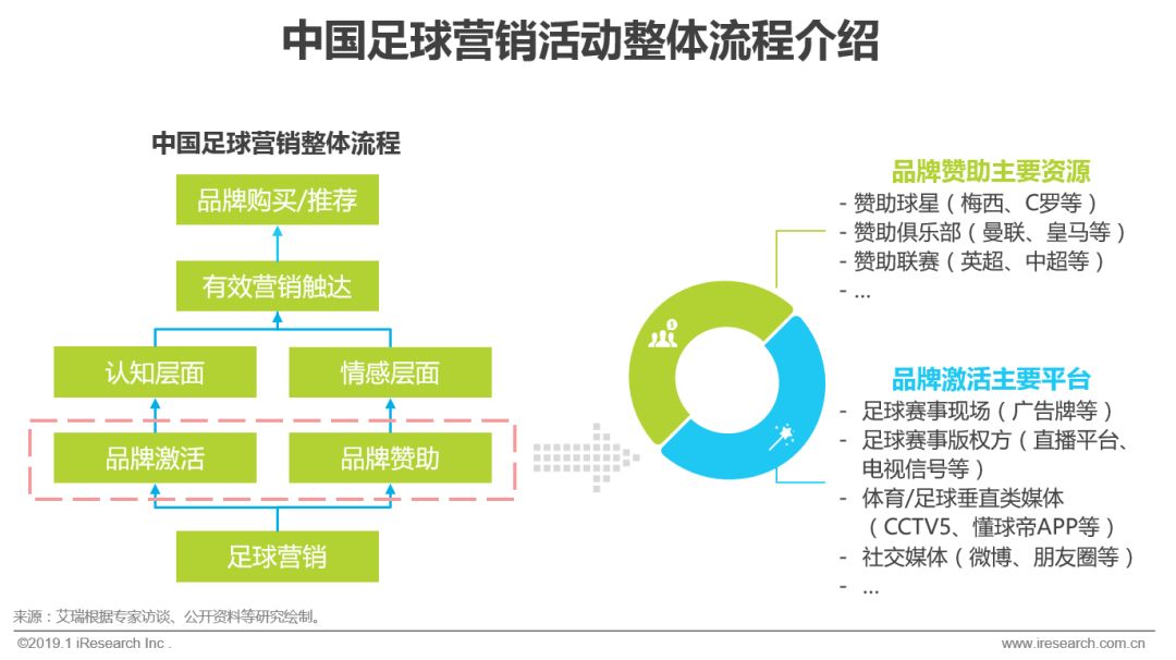 赞助中超足球联赛注意什么(2019年中国足球营销赞助价值分析)