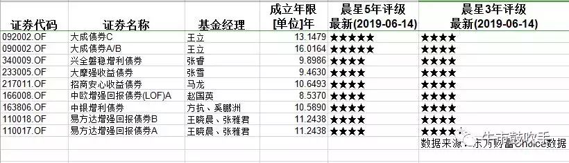 一级债基和二级债基的区别（一级债基和二级债基的区别 打新）