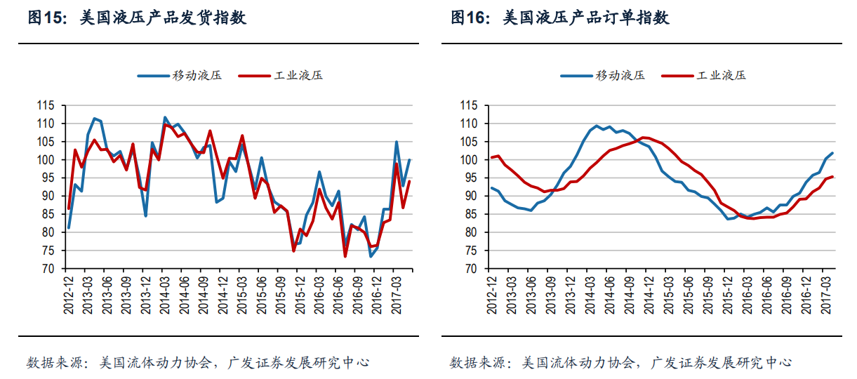 世界三大精密液压巨头：博世力士乐、伊顿、川崎重工的发展之道