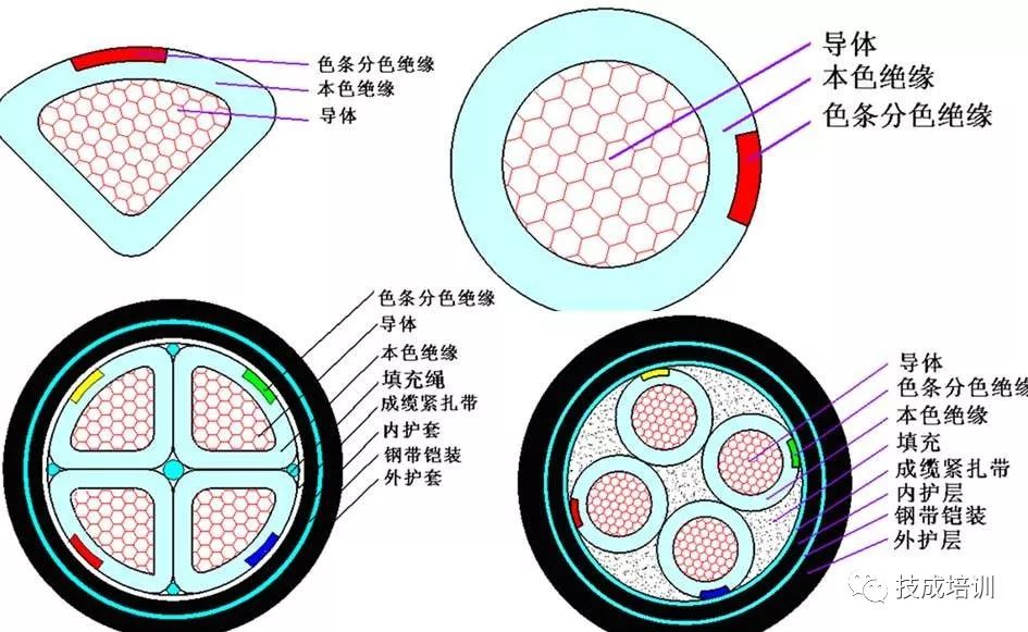 很全的电缆规格型号