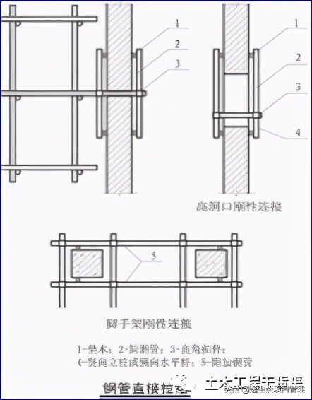 精编脚手架工程作业指导书，实用！word版可编辑下载