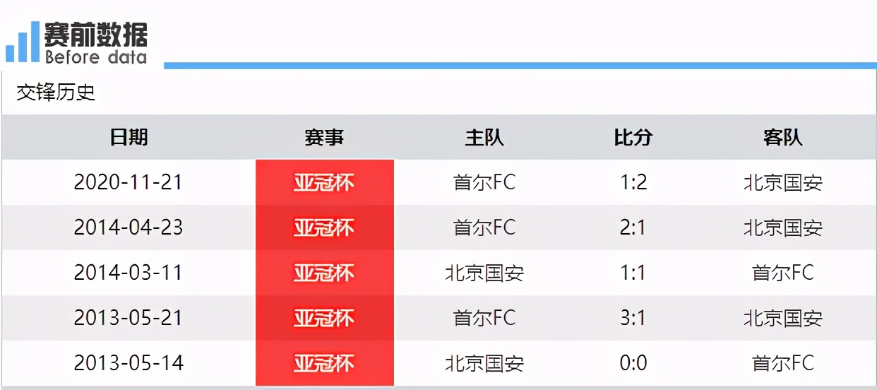 今晚亚冠北京国安现场直播(CCTV5直播北京国安vs首尔FC：拿分即可小组第一 可轮换)