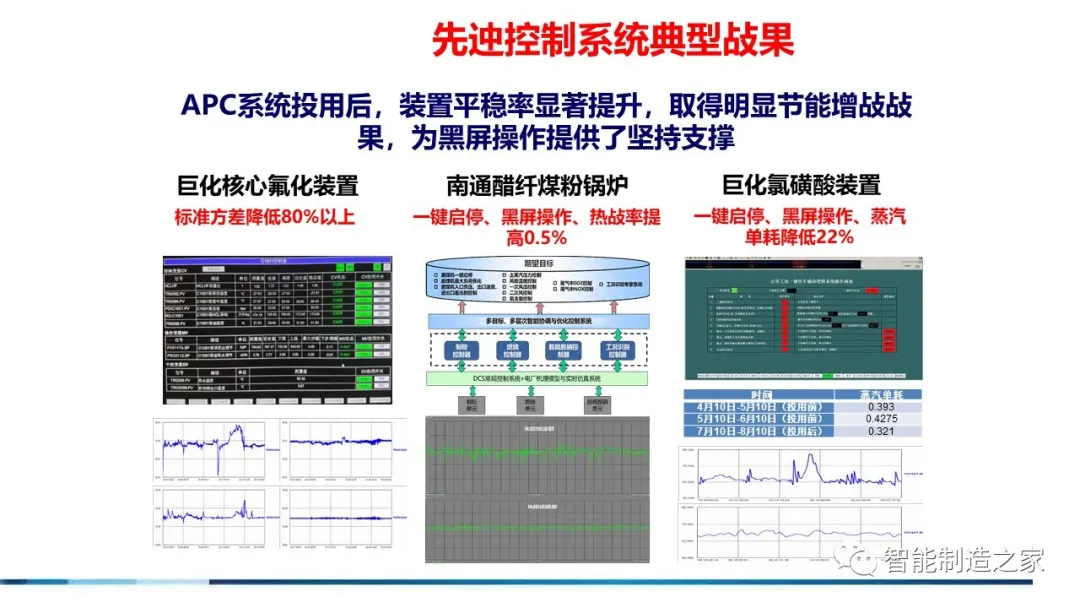 71页流程工业工业互联网智能工厂方案