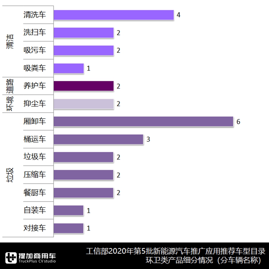 重汽电动牵引车,陕汽电动自卸车抢眼,新能源货车最新推荐目录解读