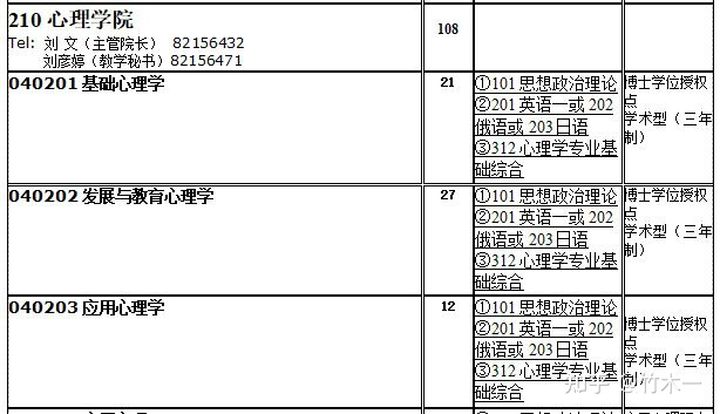 312心理学考研双非性价比院校推荐（三）（含21年真题分析）